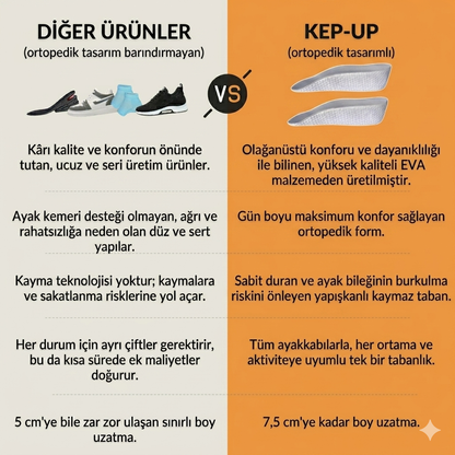 Kep-Up Elite Series Tabanlık